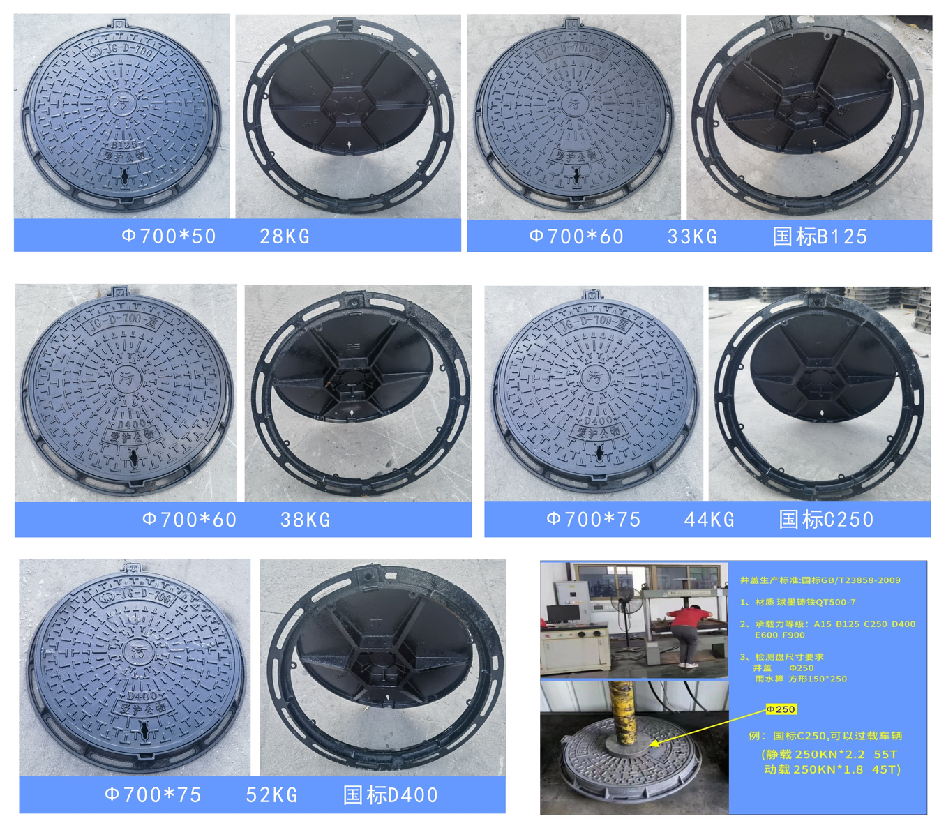 Manhole cover product display